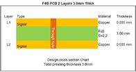 F4B PCB van hoge Frequentiepcb DK 2,2 PTFE met 3.0mm Dik 1oz Koper en HASL Loodvrij voor Flardantenne
