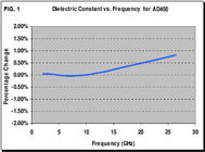 PCB van Arlon HF op AD450 50mil 1.27mm DK4.5 met Onderdompelingsgoud wordt voortgebouwd voor Brede Bandantennes die