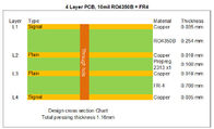 Hybride PCB-Raad Bulit op Rogers 10mil RO4350B en Fr-4 met Onderdompelingsgoud