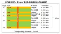 Multilayer Hoge Frequancy-de 5-laag van de Raadsrogers van PCB PCB-Raad Bulit op 20mil RO4003C