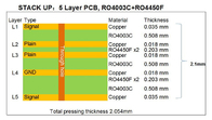 5 de Raad Bulit van PCB van de laag Hoge Frequentie op Rogers 20mil RO4003C met Onderdompelingsgoud