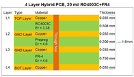 Hybride Hoge Frequentie Multilayer PCB Raad Bulit van 4 Laag de Hybride PCB op Rogers 20mil RO4003C en Fr-4