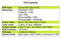 Hybride PCB op Rogers 12mil RO4003C en Fr-4