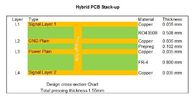 Het hybride PCB Gemengde Hybride Ontwerp RO4350B+FR4 van de Kringsraad met Onderdompeling Gouden RO4350B+RT/duroid 5880 met Blinden via