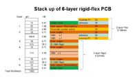 Buig/Stijve die PCB op Polyimide en Fr-4 met Onderdompelingsgoud of Onderdompelingszilver of Onderdompelingstin wordt voortgebouwd voor Videocamera's