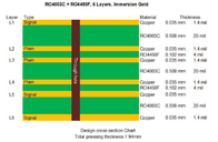 6 PCB van de laag Hoge die Frequentie op 3 Kernen van 20mil RO4003C en 4mil RO4450F voor Radarhoogtemeter wordt voortgebouwd